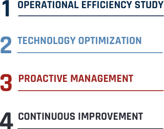 List of 4 steps in the continuous copier improvement